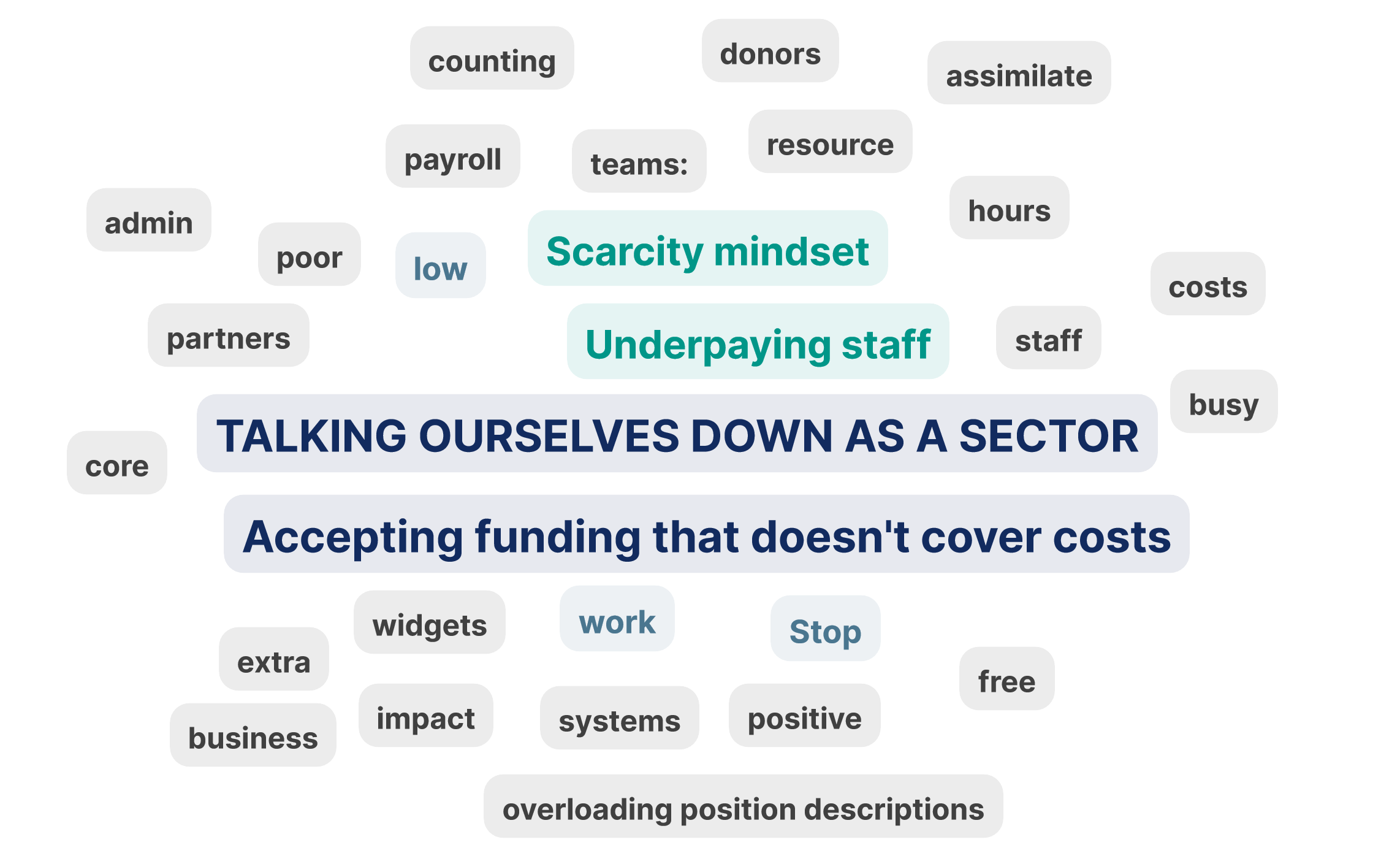 slido what three practices should the sector stop to improve wellbeing2