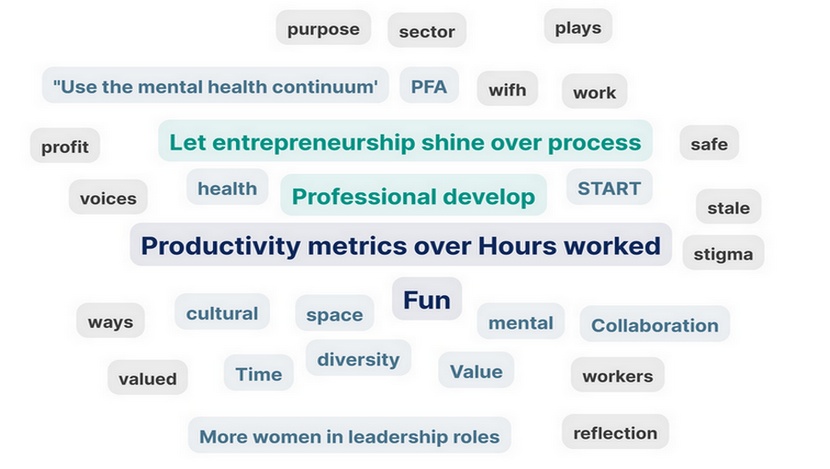 Practices, mindset and behaviours to evolve for the social sector - as voted by its leaders